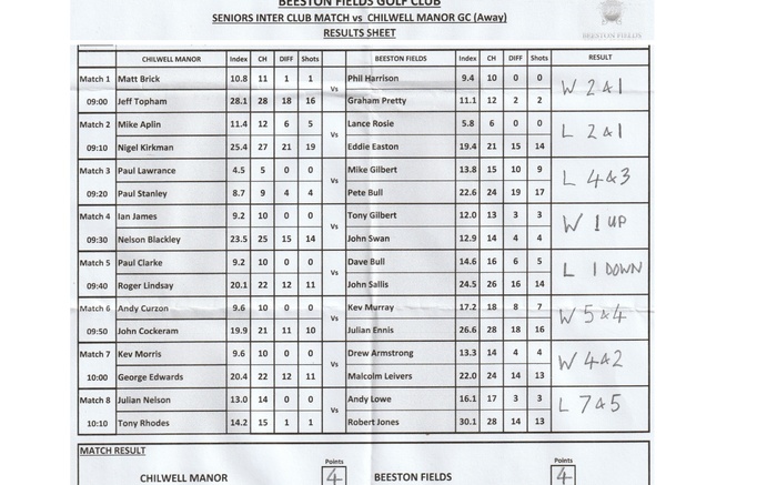 Chilwell Manor AWAY MATCH RESULT Monday 24th August 2026
