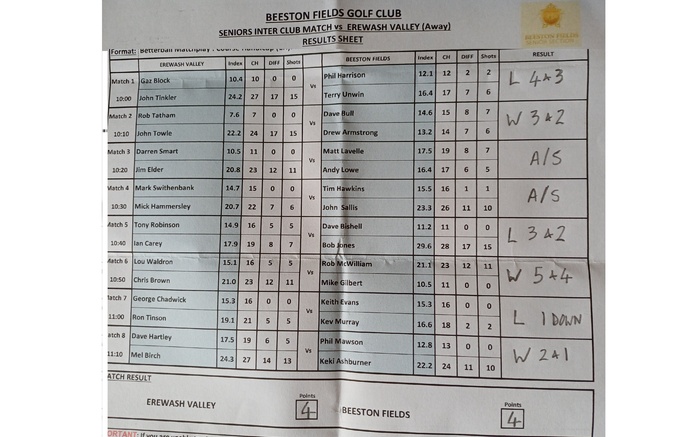 Erewash Valley AWAY MATCH RESULT Monday 11th May 2026