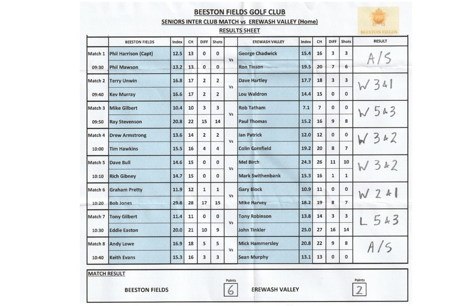 Erewash Valley HOME MATCH RESULT Friday 12th June 2026