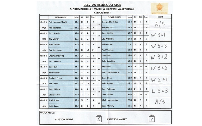 Erewash Valley  HOME MATCH RESULT  Friday 12th June 2026