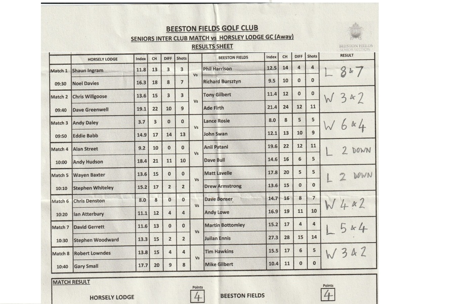 Horsley Lodge AWAY MATCH RESULT Tuesday 9th June 2026
