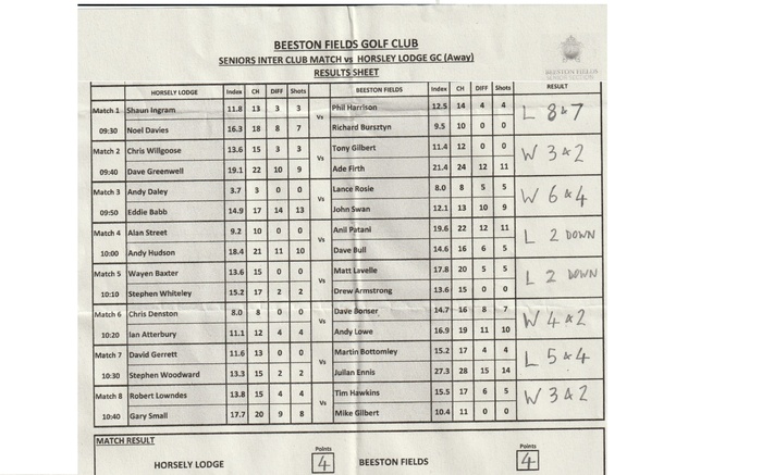 Horsley Lodge AWAY MATCH RESULT Tuesday 9th June 2026