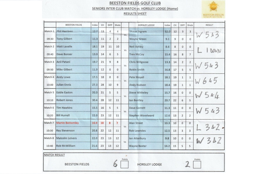 Horsley Lodge HOME MATCH RESULT Monday 6th July 2026