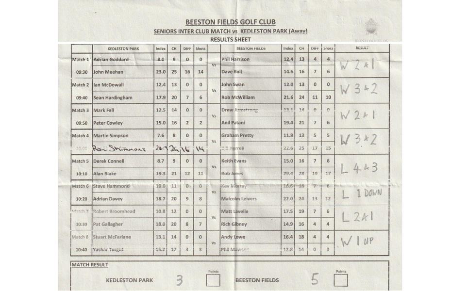 Kedleston Park AWAY MATCH RESULT Thursday 21st May 2026
