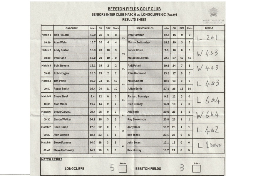 Longcliffe AWAY MATCH RESULT Monday 1st June 2026