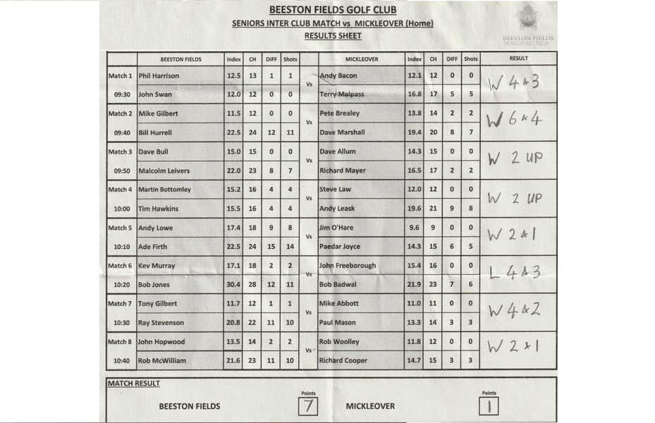 Mickleover GC  HOME MATCH RESULT  Monday 22nd June 2026