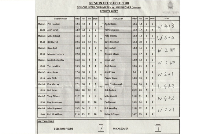 Mickleover GC  HOME MATCH RESULT  Monday 22nd June 2026