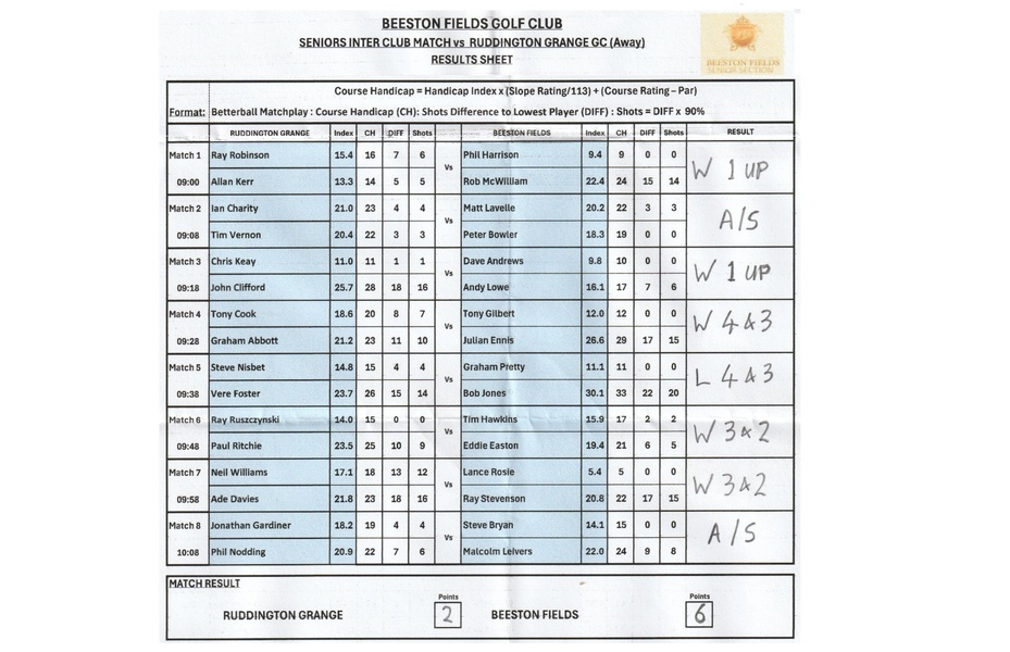 Ruddington Grange AWAY MATCH RESULT Friday 4th September 2026