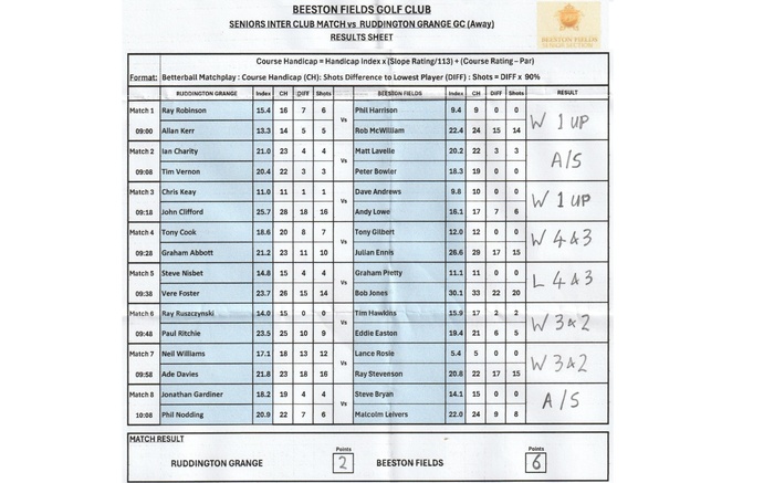 Ruddington Grange AWAY MATCH RESULT Friday 4th September 2026