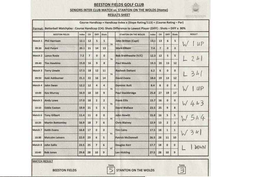 Stanton on the Wolds HOME MATCH RESULT Monday 20th July 2026**