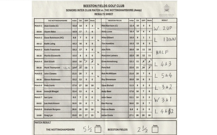 The Nottinghamshire AWAY MATCH RESULT Wednesday 27th May 2026