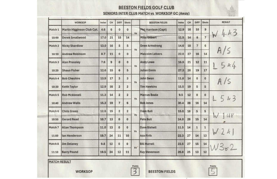 Worksop GC AWAY MATCH RESULT Friday 3rd July 2026