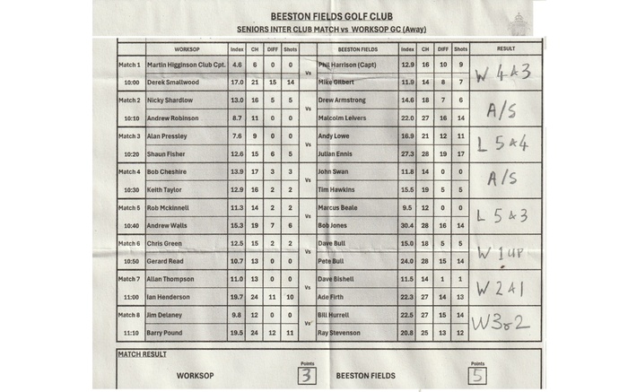 Worksop GC AWAY MATCH RESULT Friday 3rd July 2026